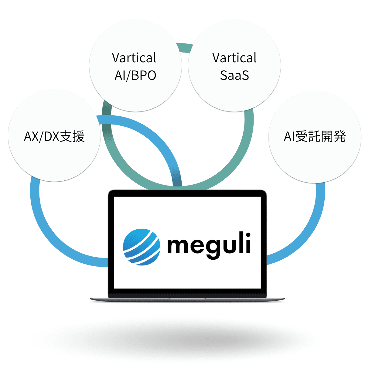 meguli services